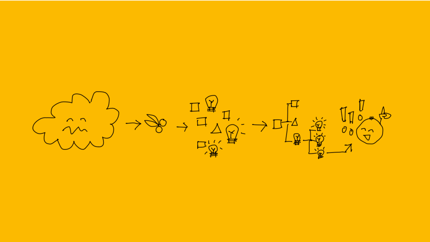 Break down big decisions into smaller ones so you can gain clarity