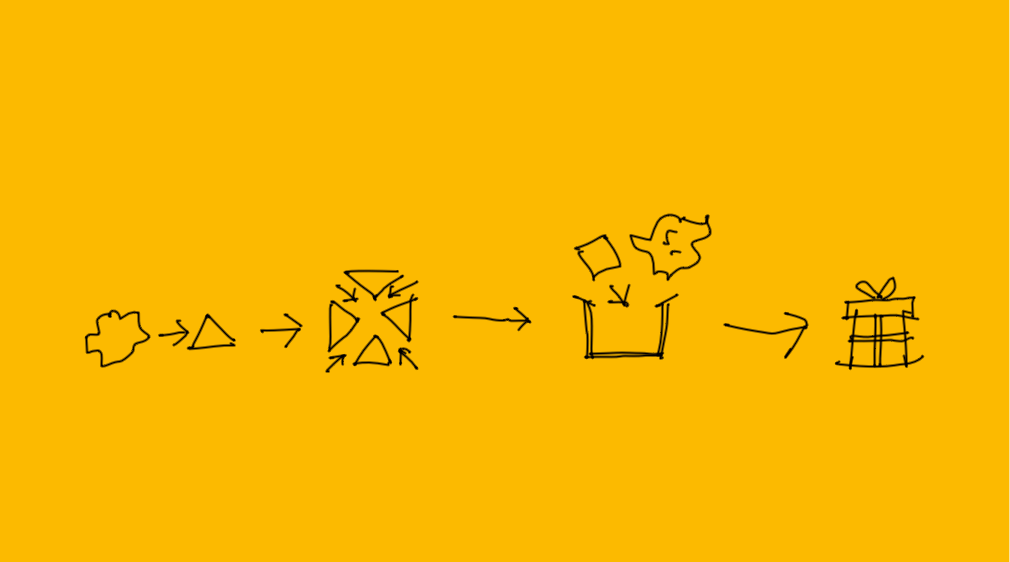 A simple value chain